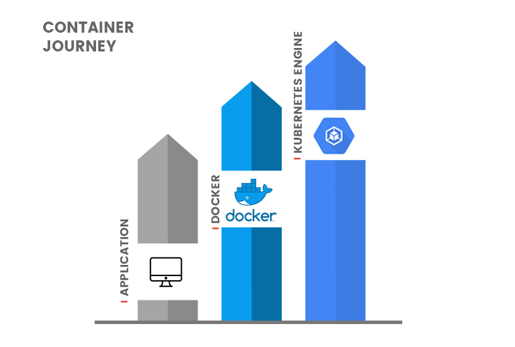 cloud containerization