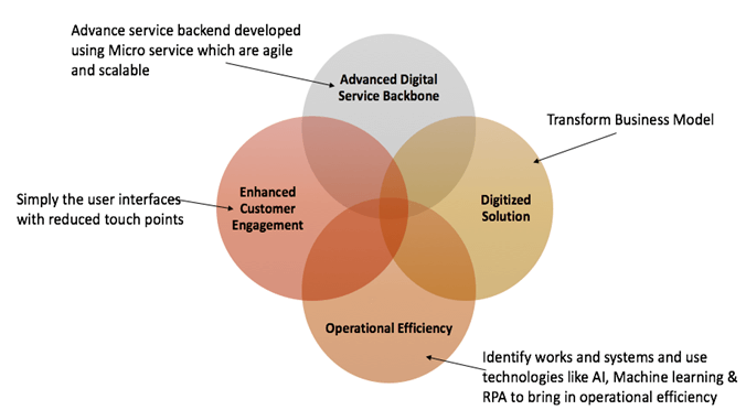 cloud-transformation