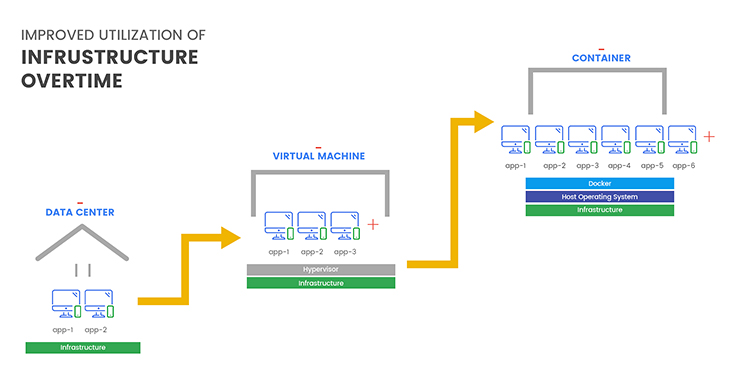 containerization kubernetes