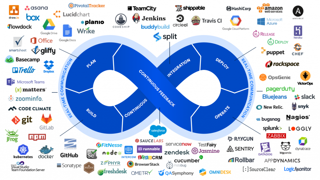 devops best practices