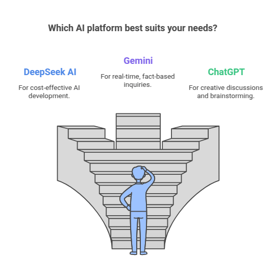 Google vs. OpenAI vs. DeepSeek