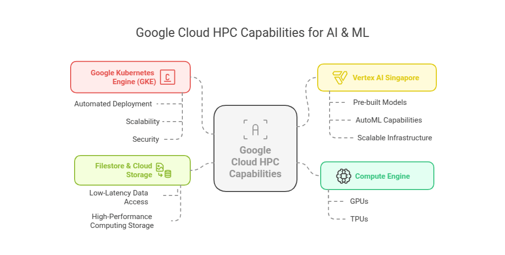 AI ML workload optimization