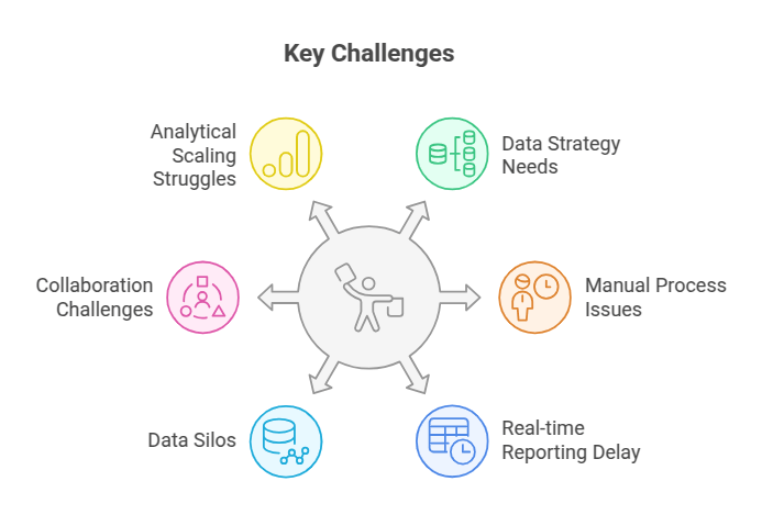 Challenges Looker Studio for Enterprise Analytics