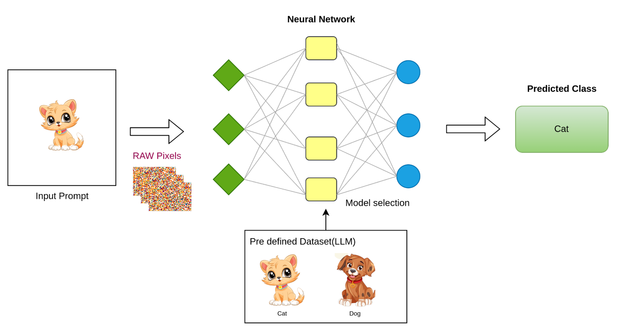 Image Classification Model(LLM)