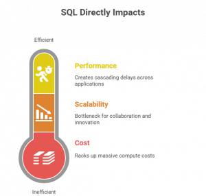 SQL Best Practices for Query Optimization
