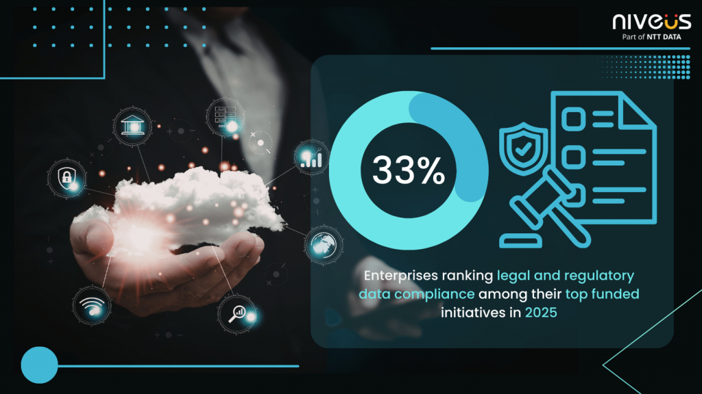 Legal and Regulatory compliance with Sovereign Cloud