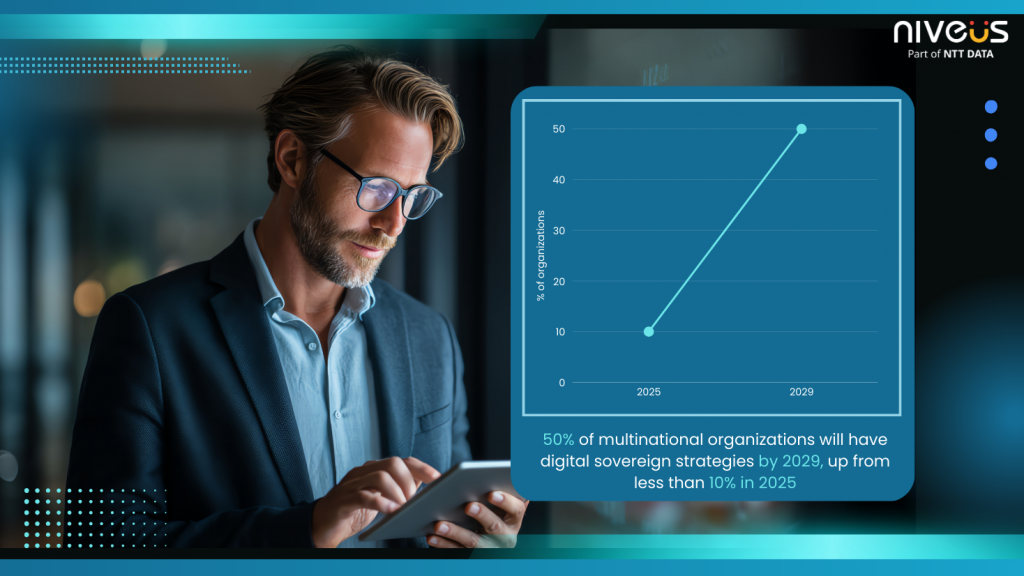 Mnc-with-sovereignity-strategies