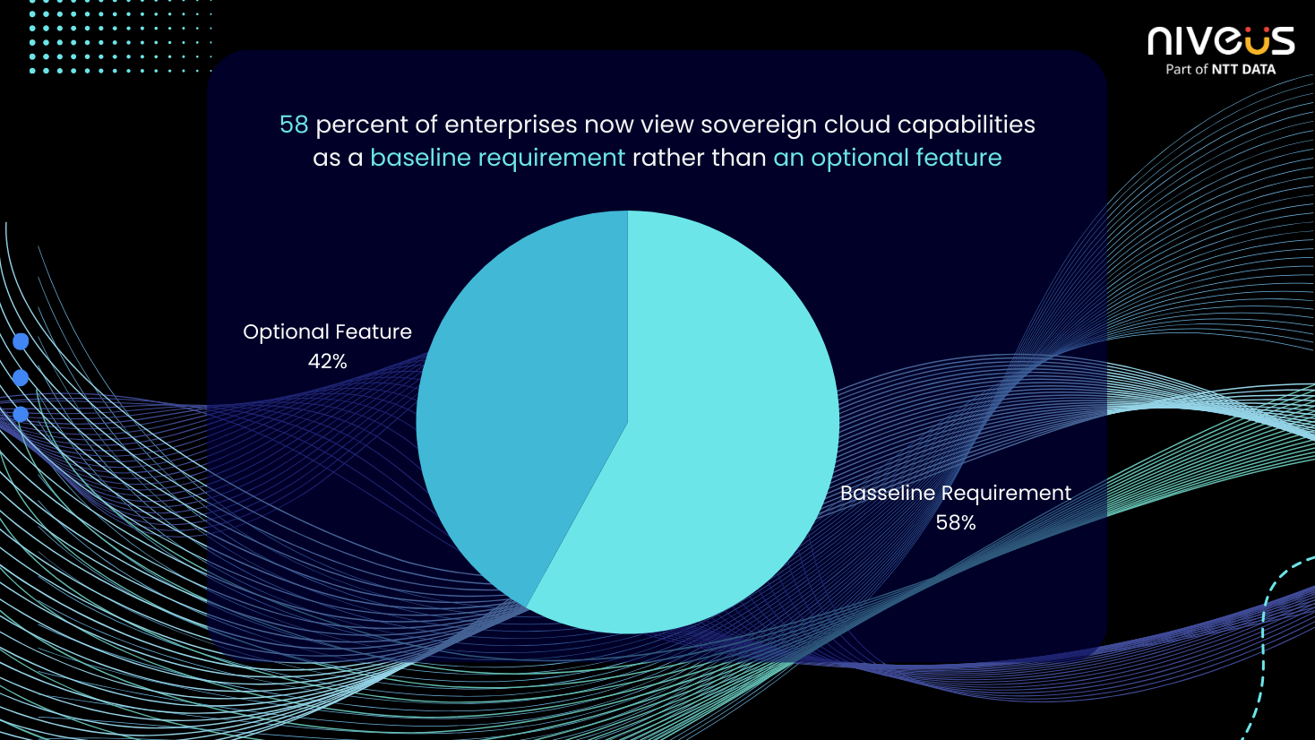 Sovereignity-as-baseline-requirement-vs-optional-feature