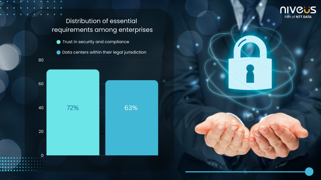 Trust-Security-compliance-and-data-center-locations-as-essential-factors