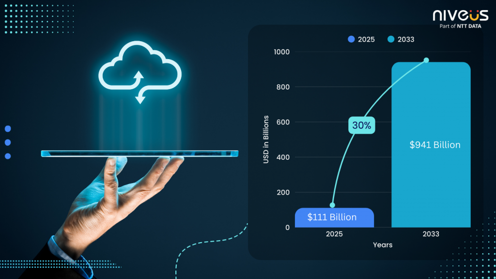 sovereign-cloud-market-